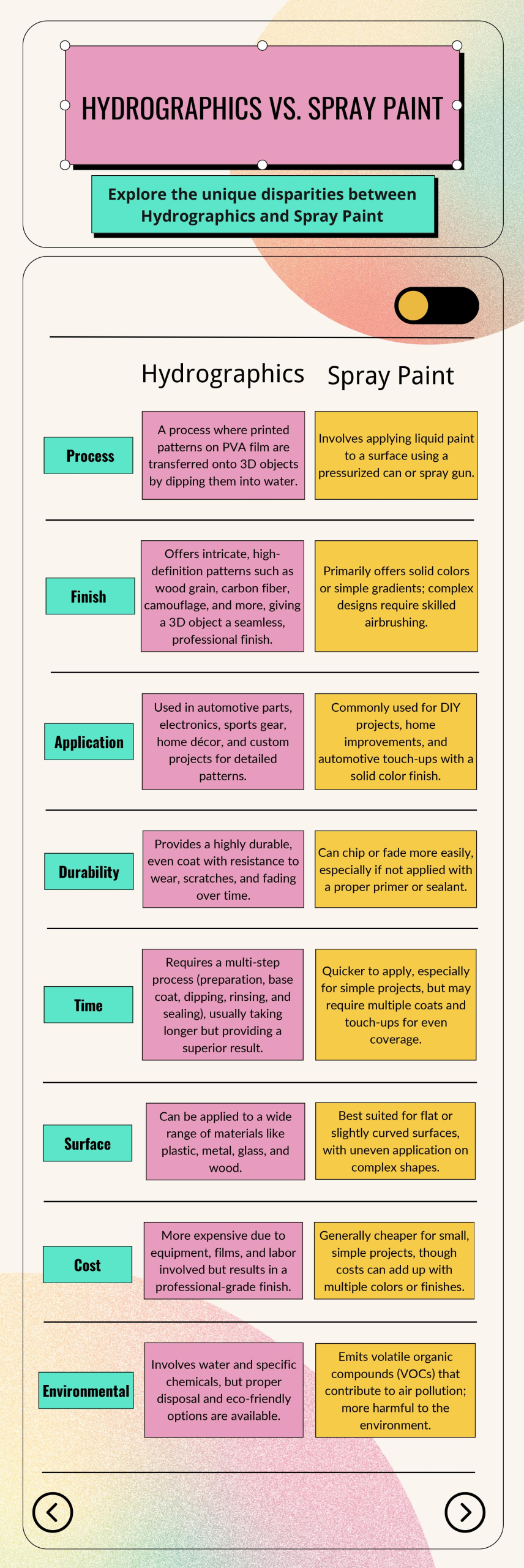 infographic: Hydrographics vs. Spray Paint